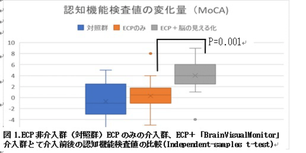 デジタルネイティブ世代の育児に関する研究